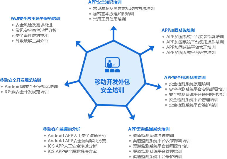 小程序定制_支付宝小程序外包_小程序外包定制